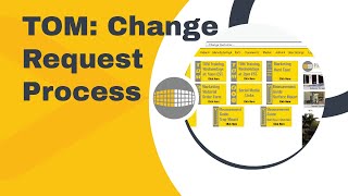 TOM: Change Request Process Wealth