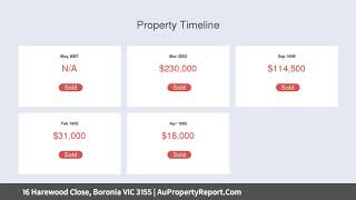 16 Harewood Close, Boronia VIC 3155 | AuPropertyReport.Com