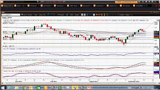 USD/JPY Technical Analysis - Hantec Markets   26/09/2017
