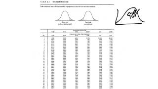 Famous Chapter 9 Problems 17 - 23 Net Worth