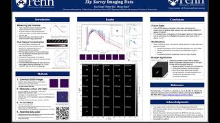 PURM 2022: Constructing a 3D Galactic Data Cube Using Sloan Digital Sky Survey Imaging Data