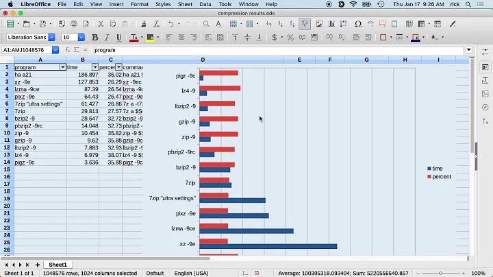 macOS Command Line Compression Utility Comparison (7z, xz, bz2, gz, lz4, ha, zip)