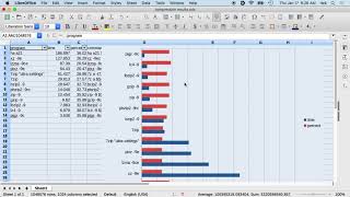 macOS Command Line Compression Utility Comparison (7z, xz, bz2, gz, lz4, ha, zip)