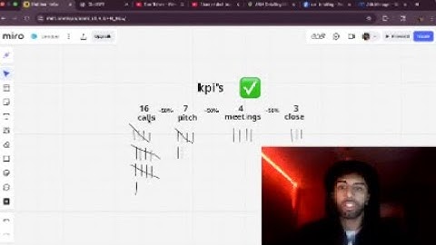 Struggling to Get Clients? Track THESE KPIs to Win Your First One