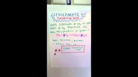 Stoichiometry Tutorial