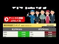 あの株価半分に暴落した世界最大手株に買い殺到！やっと上昇開始か？