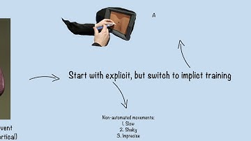EpiSIM - Explicit & Implicit Learning