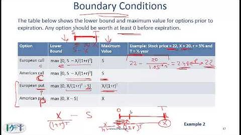 2014 CFA Level I Derivatives: Options Markets and Contracts Lecture 2/2