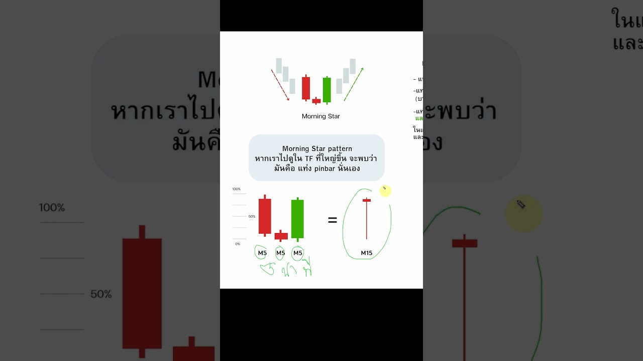⁣43.สอนอ่านแท่งเทียน Morning star  รูปแบบแท่งเทียนกลับตัว forex#เทรดforex #วิธีอ่านกราฟแท่งเทียน