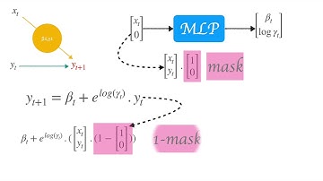 5. RealNVP for 2D data and images