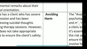 PSY611 || Ethical issues in Psychology || Assignment no 1 || 100% accurate solution || Fall 2023