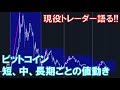 現役トレーダーがビットコインの短期・中期・長期的値動きを語る（2018年8月15日）