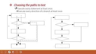 Program validation and testing -Part 2