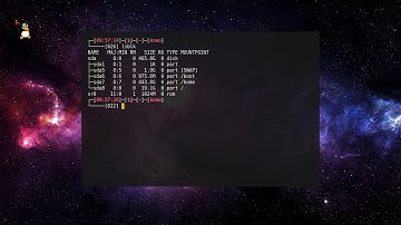 i3-gaps Window Manager