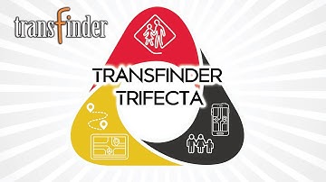 Learn About The Transfinder Trifecta: Routefinder PLUS, Wayfinder and Stopfinder