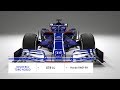 【2019年F1新車解説】トロロッソSTR14、レッドブル技術の恩恵は開発効率