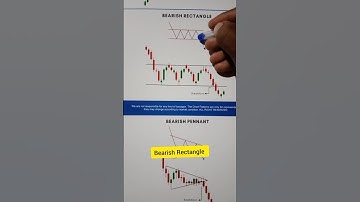 Bearish Rectangle chart pattern for trading #bearishrectangle #shorts #trading #stockmarket