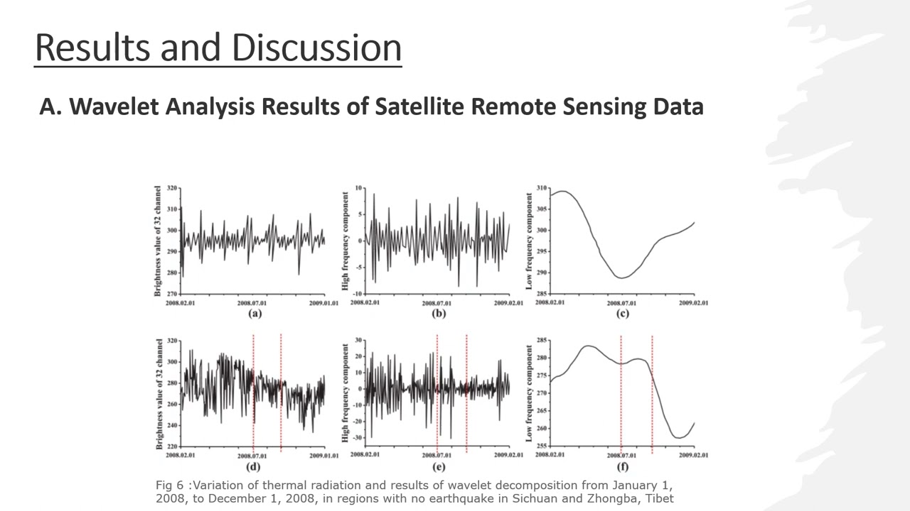 Analysis of Earthquake Emergency Command System According to Cloud Computing Methods | Part2