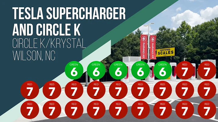 Circle K and Tesla V3 Supercharger | Circle K | Wilson, North Carolina | Charging Site Review