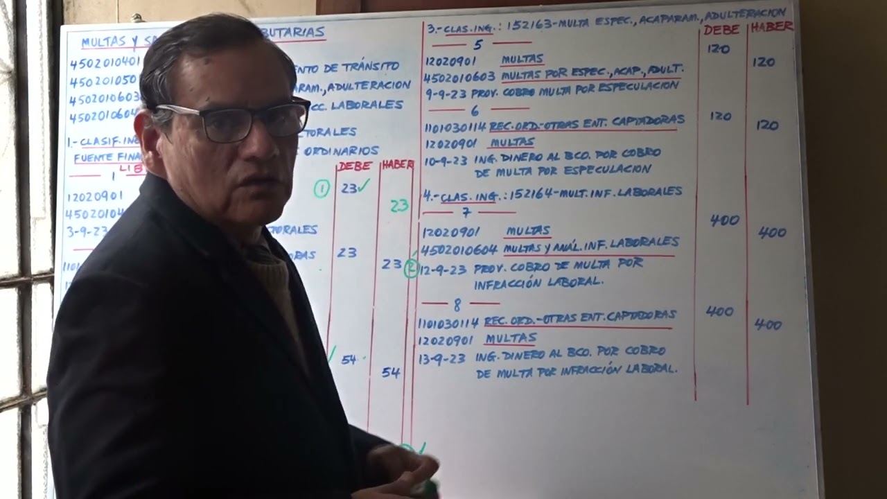 CONTABILIDAD GUBERNAMENTAL-MULTAS Y SANCIONES NO TRIBUTARIAS