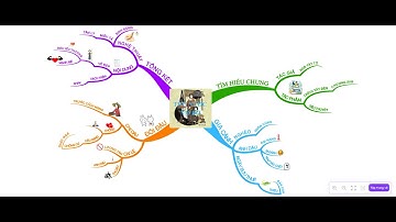 Tức nước vỡ bờ - Nhóm Phương Anh, Ngọc Hân