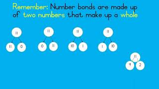 Bonds of 11 Lesson Term 3 Week 1