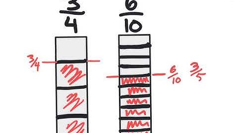 0.2 comparing fractions and decimals