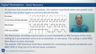 Digital Modulation with Baseband Transmission