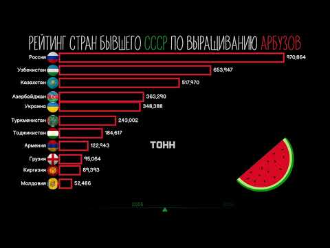 Рейтинг стран СССР