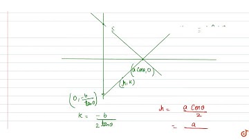 If the locus of midpoints of portions of tangents intercepted between co-ordinate axes of hype