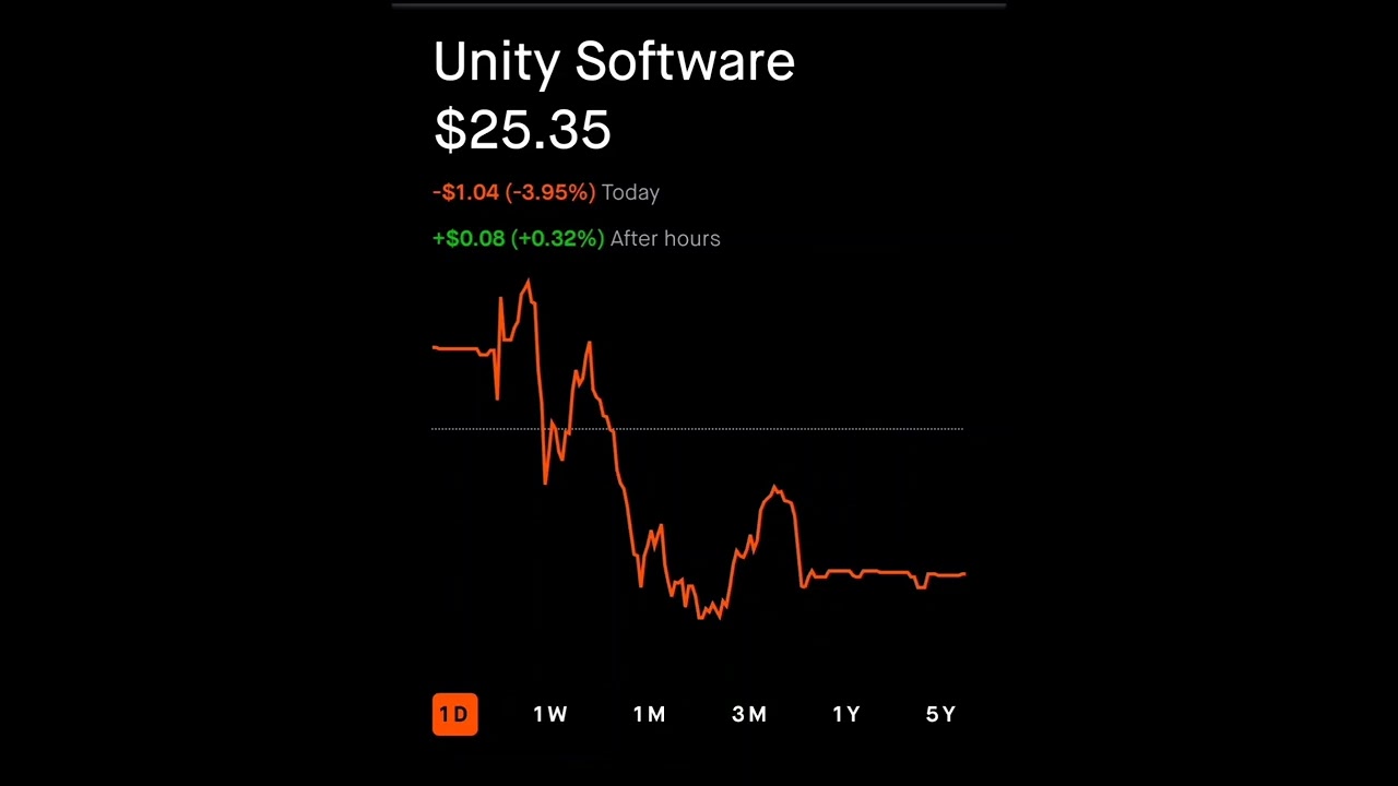 Unity Software Robinhood Stock Market Smart Investing