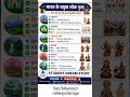 भारतीय राज्य के प्रमुख लोक नृत्य #gkinhindi #gk ##ssc #biharssc #railway #rrbntpc #daroga #trending