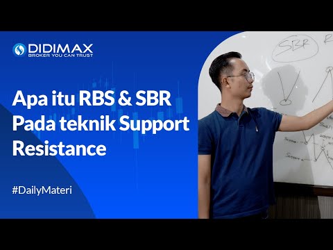 Memahami apa itu RBS & SBR pada teknik Support Resistance
