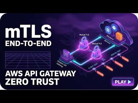 Amazon API Gateway Mutual TLS: End to End Zero Trust Backend Setup