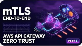 Amazon API Gateway Mutual TLS: End to End Zero Trust Backend Setup