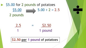Introduction to Unit Rate and Better Buy