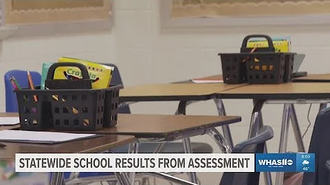 Kentucky school's statewide test results have been released