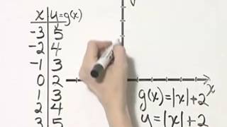 Martin-Gay Intermediate Algebra 7th Ed. Ch. 3 Ex. 9