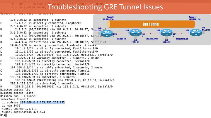 214 Troubleshooting GRE Issues