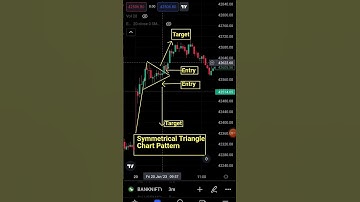 Symmetrical Triangle Chart Pattern #shortvideo #shorts