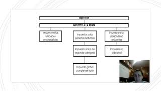Mapa Conceptual Derecho Tributario