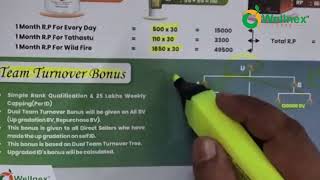 new product based company 2026| 2 products only | Highest Payout| super income #mlm #8100320077