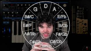 Keyboard & Music Theory on Synths: Ep08 - Circle of Fifths