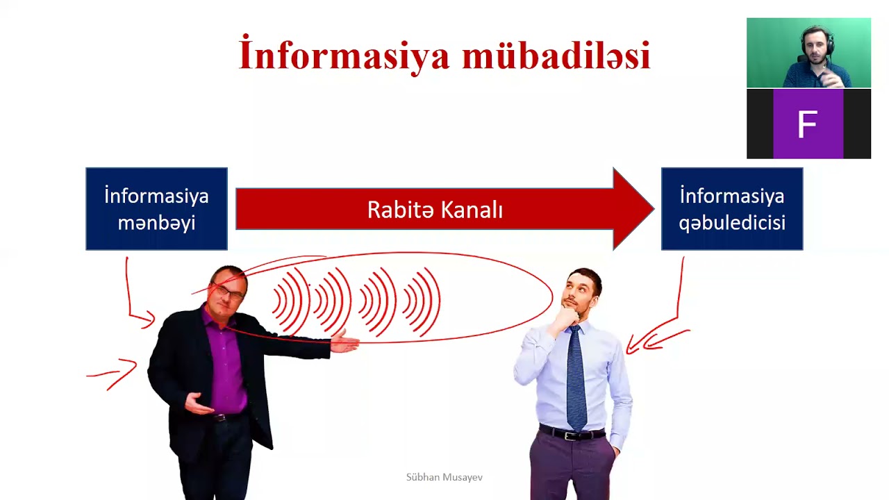§1.1. İnformasiya və informatika
