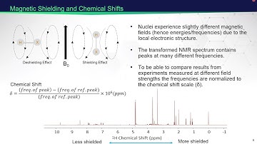 Nuclear Magnetic Resonance-based Metabolomics | 2021 EMSL Summer School