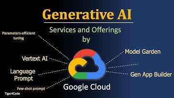 #GCP Generative AI Services & Offerings | Google Cloud Platform | Vertext AI | GCP Model Garden