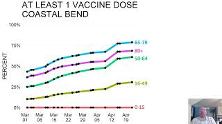 CBCovid Live Pandemic Report April 16, 2021