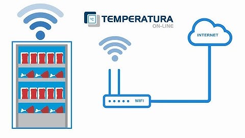 Monitoramento de temperatura on-line em tempo real com histórico de registros, gráficos e alertas
