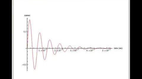 Damping in RLC Circuits