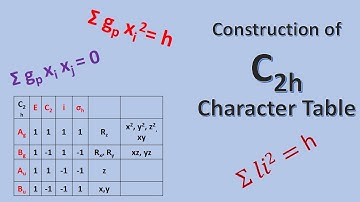 Construction of C2h Character Table